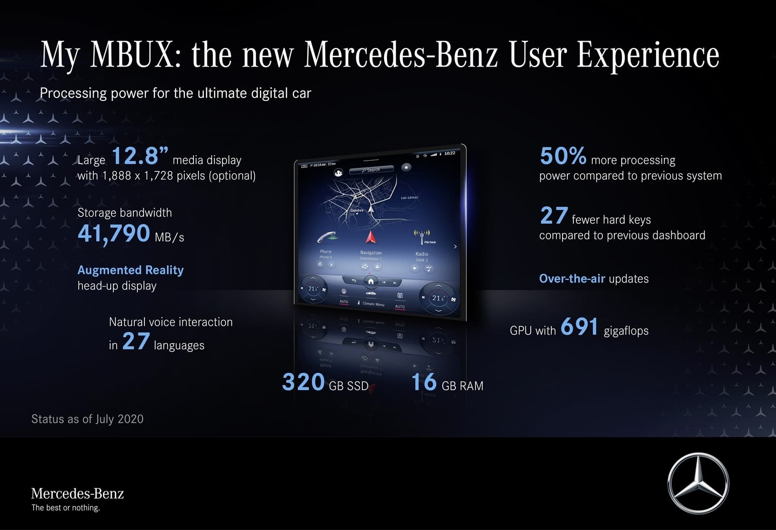 Meet The S Class Digital: „my Mbux” (mercedes Benz User Experience): Unterwegs Daheim – Luxuriös Und Digital Meet The S Class Digital: