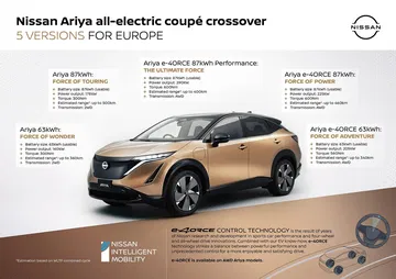 Nissan Ariya 2022 0720 047
