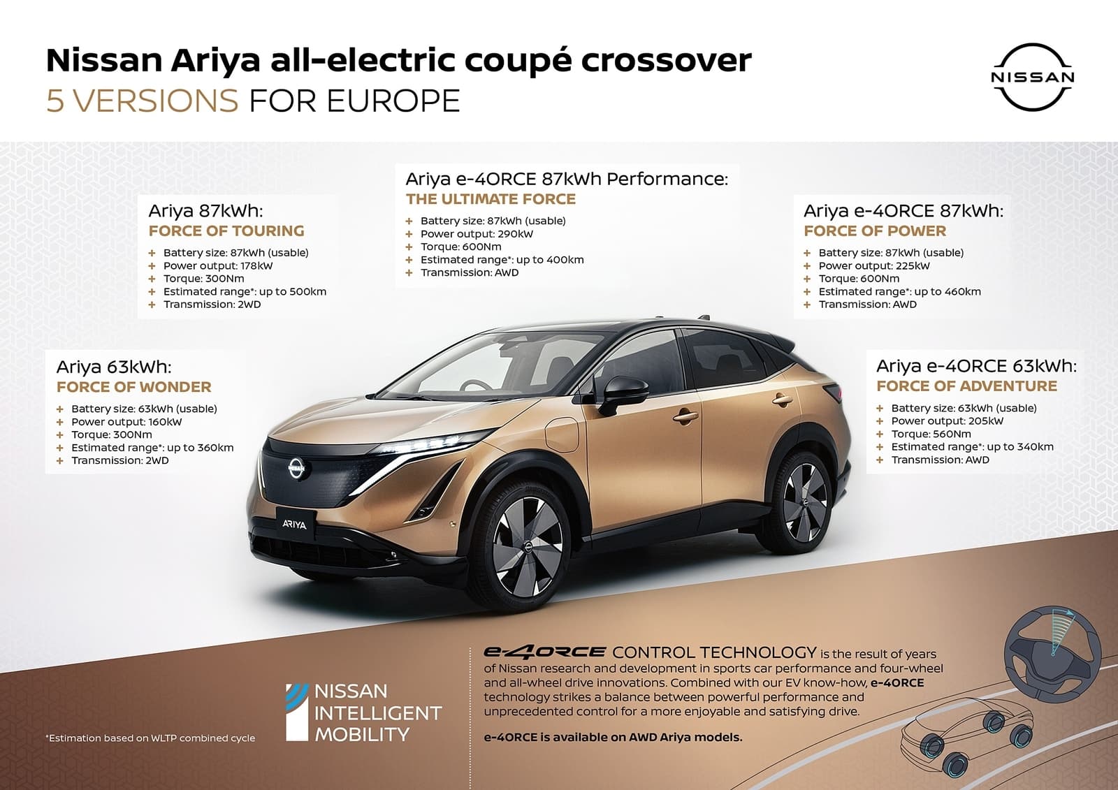 Nissan Ariya 2022 0720 047
