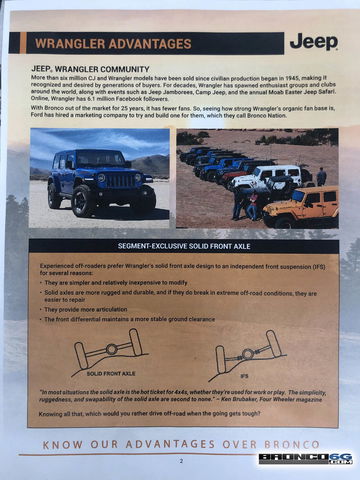 Publicidad Jeep Wrangler Vs Ford Bronco 02