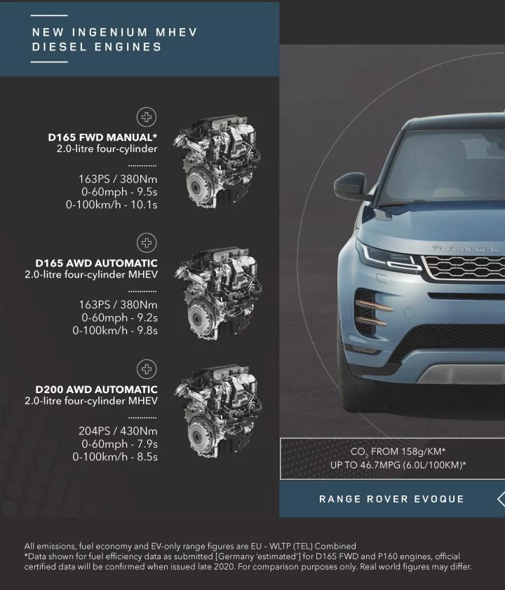 Range Rover Evoque Actualizacion 2020 08