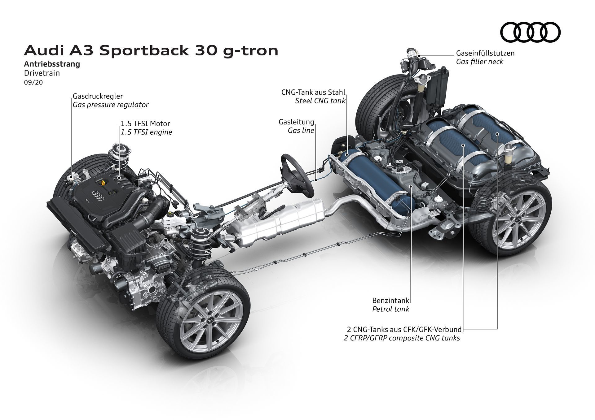 Audi A3 Sportback 30 G Tron