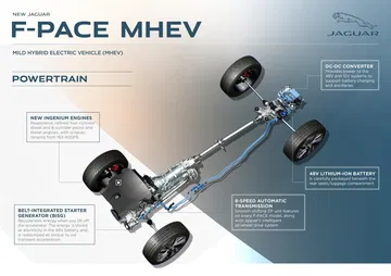 Sistema de propulsión mild-hybrid del Jaguar F-PACE.