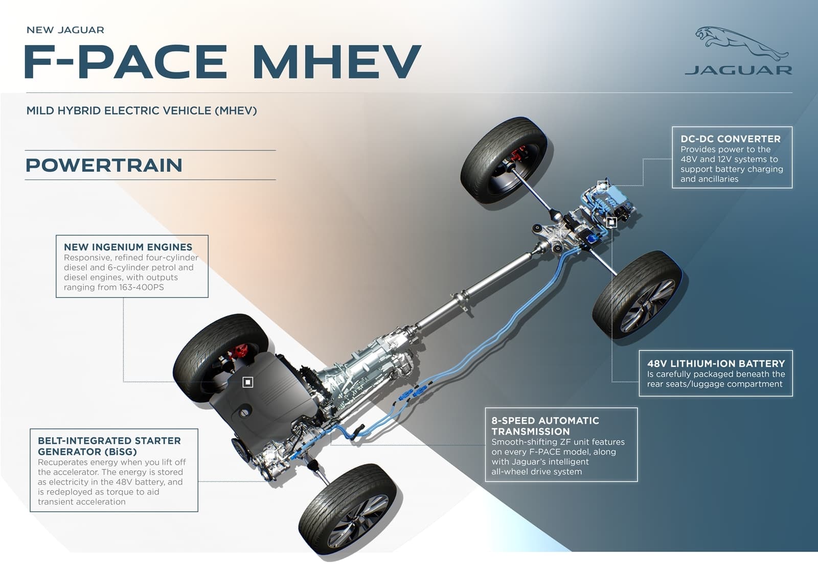 Sistema de propulsión mild-hybrid del Jaguar F-PACE.