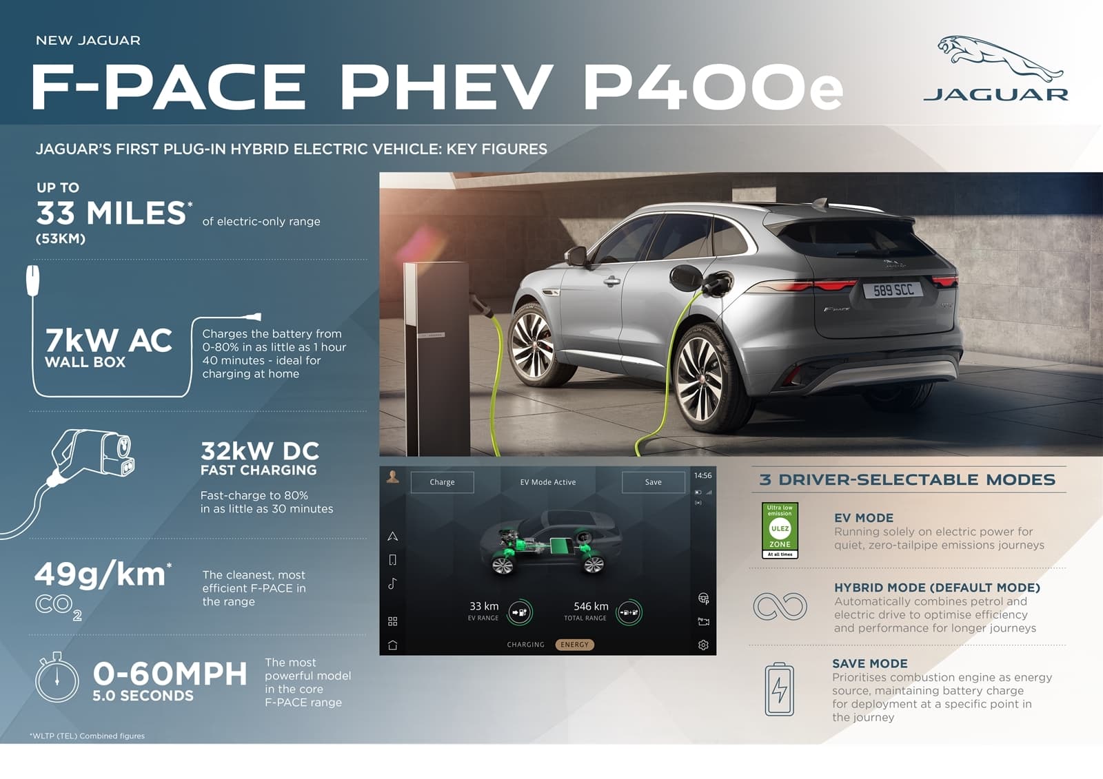 Vista trasera y lateral del Jaguar F-PACE PHEV P400e.