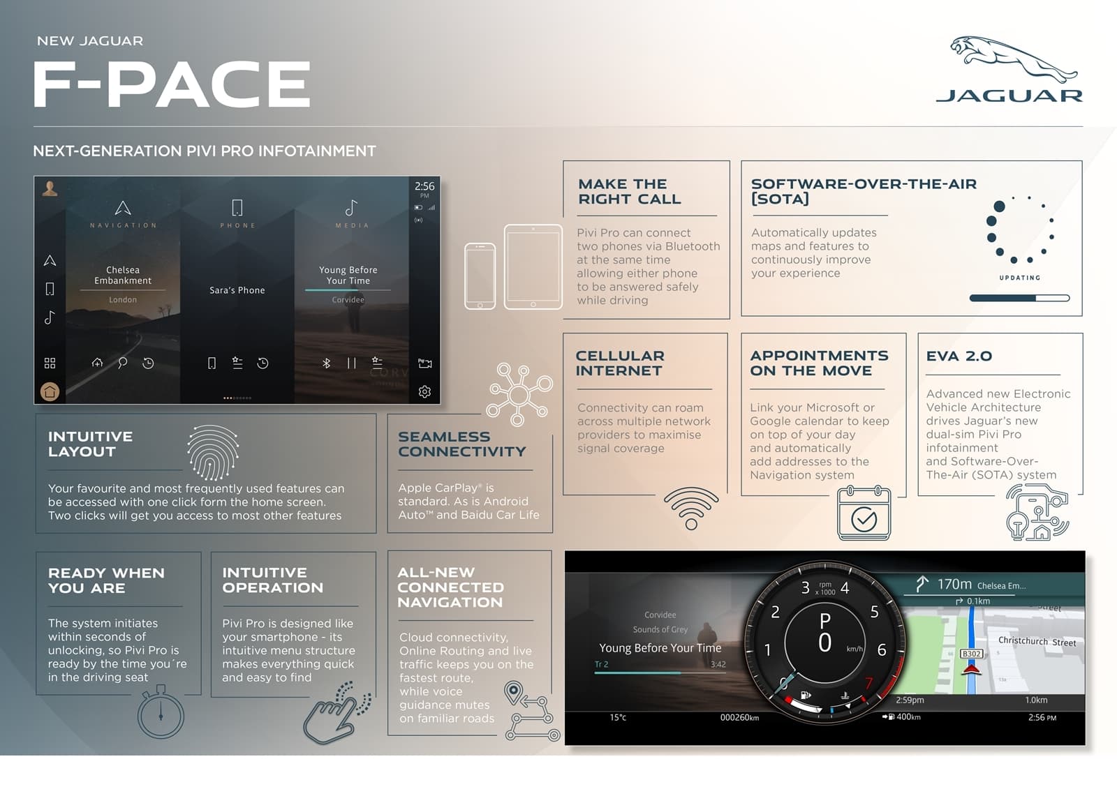 Vista instrumental con información destacada de tecnologías Jaguar F-PACE.