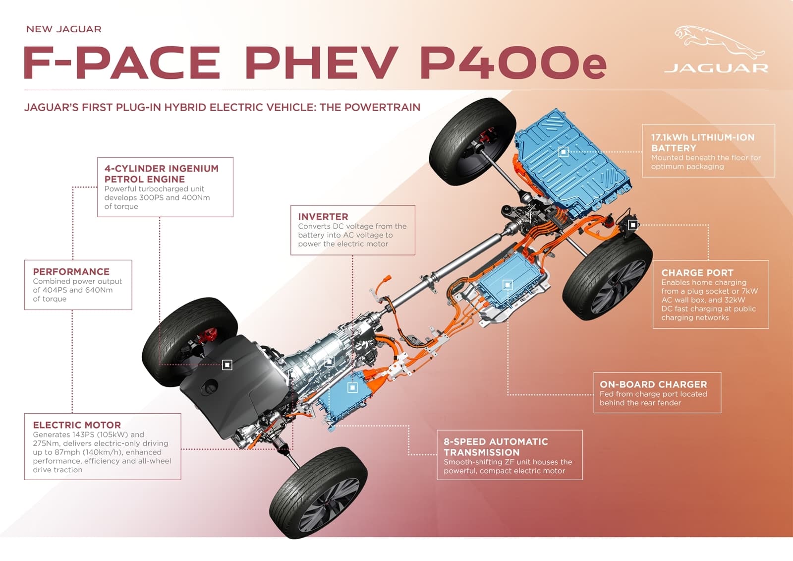 Vista esquemática del sistema de propulsión híbrido del Jaguar F-PACE PHEV.