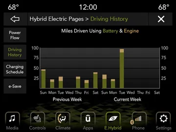 Drivers In The 2021 Jeep Wrangler 4xe Can Monitor And Manage Pow