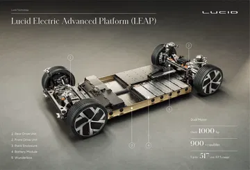 Lucid Air 2021 24