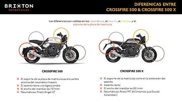 Brixton Crossfire 500 Gama 03
