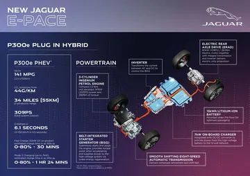 Esquema detallado con especificaciones técnicas del Jaguar E-PACE