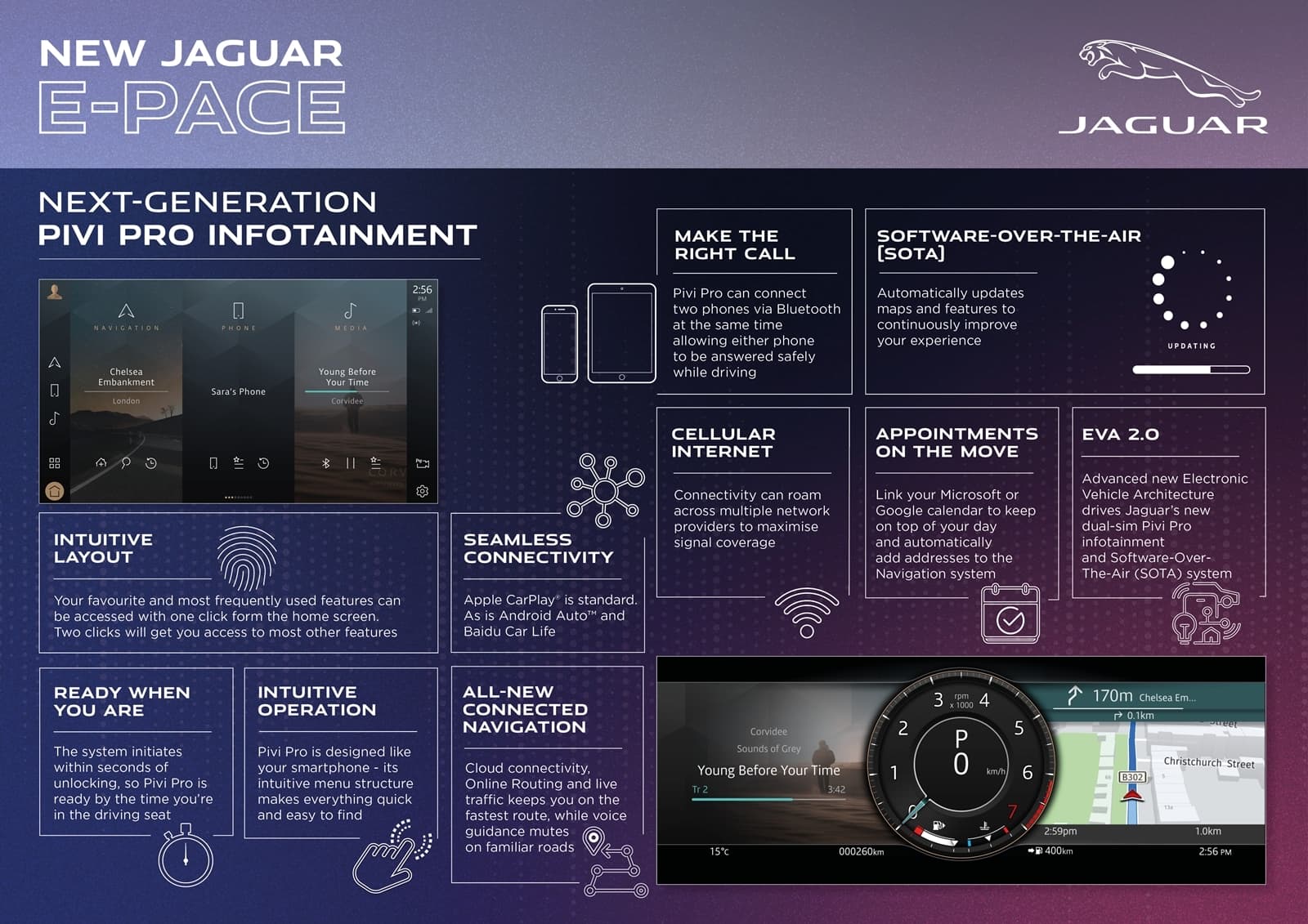 Vista detallada de la instrumentación digital del Jaguar E-PACE.