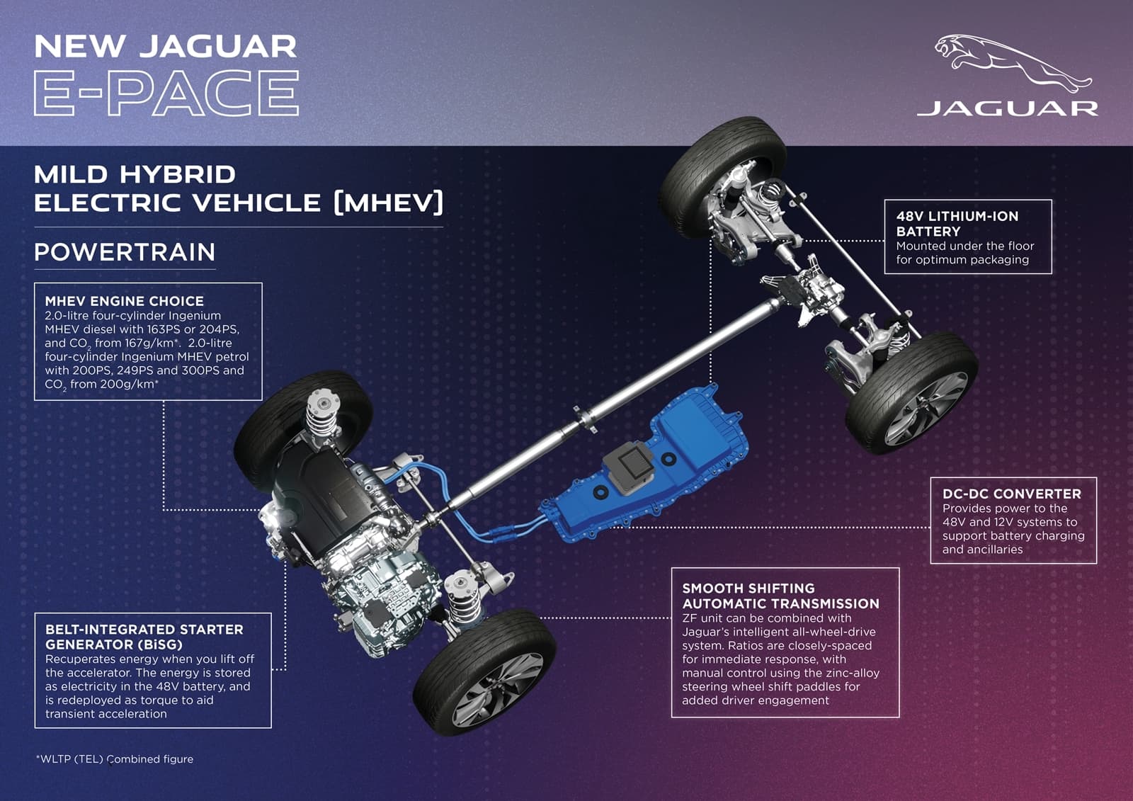 Vista técnica del sistema de propulsión del Jaguar E-PACE.