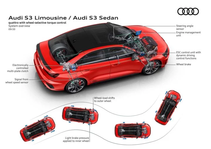 Audi S3 Sedan 2020 20