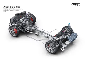 Audi Sq5 Tdi 2021 16