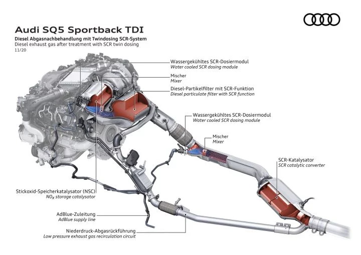 Audi Sq5 Sportback Tdi