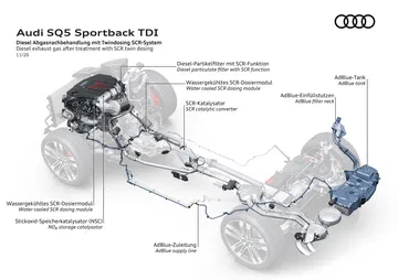 Audi Sq5 Sportback Tdi