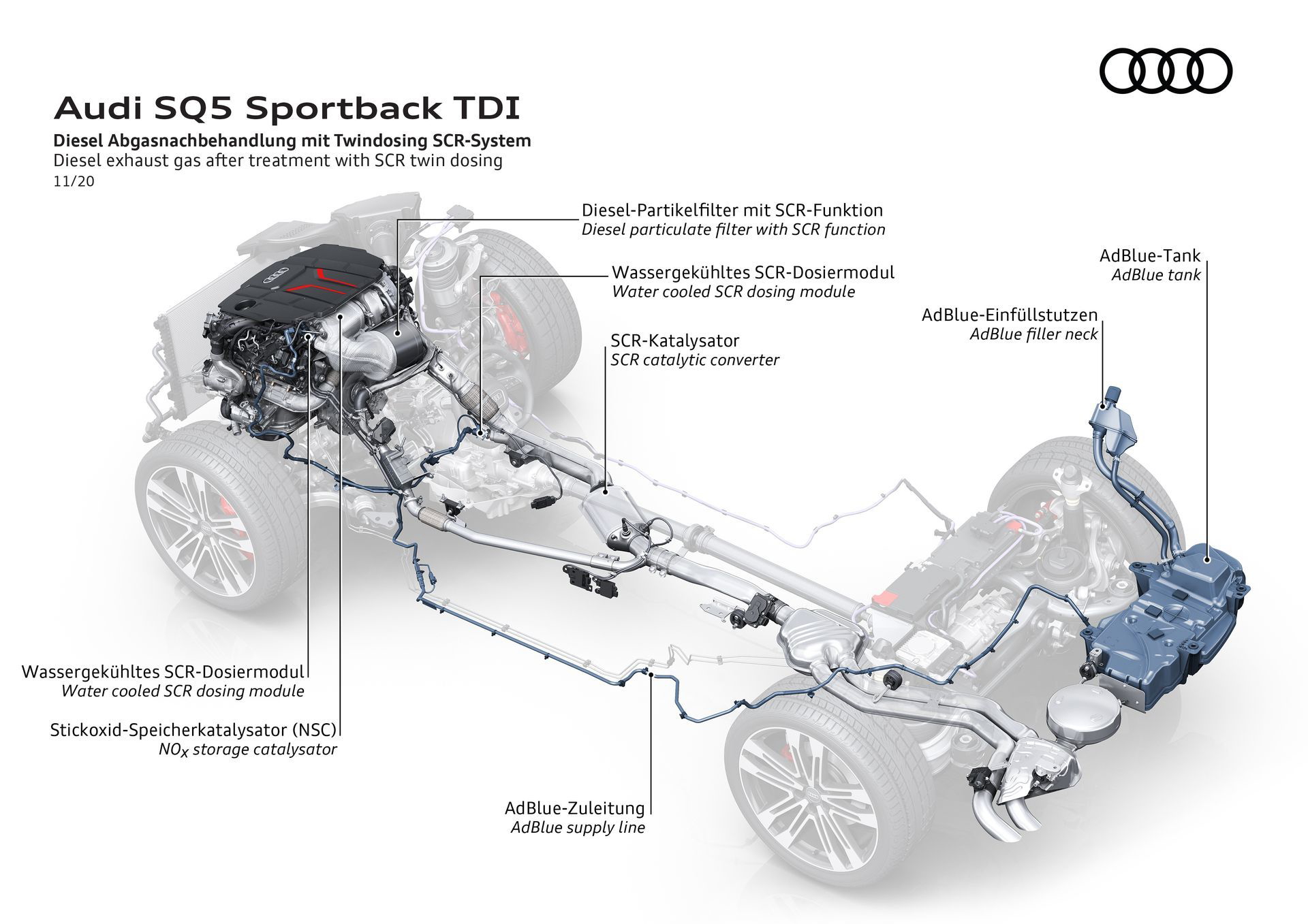 Audi Sq5 Sportback Tdi