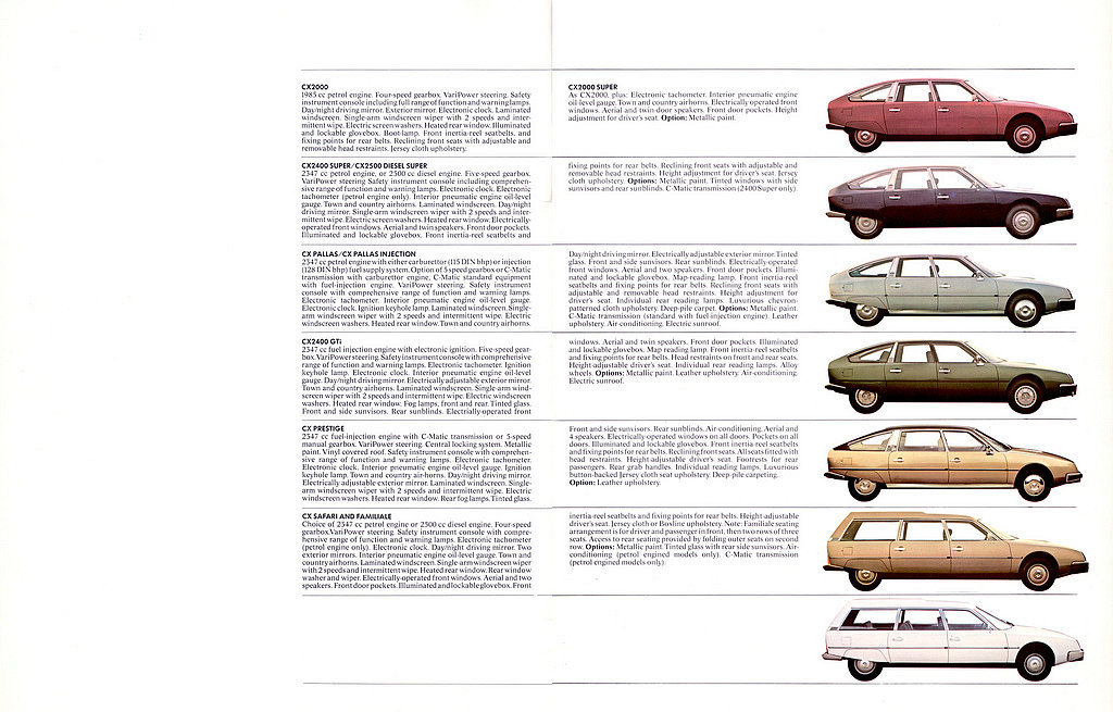 Catalogo Citroen Cx 02