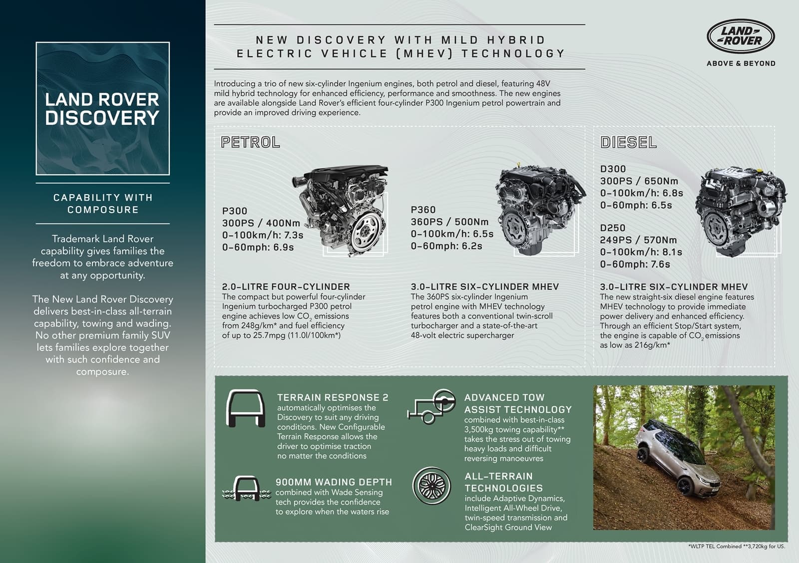 Land Rover Discovery 2021 1120 020