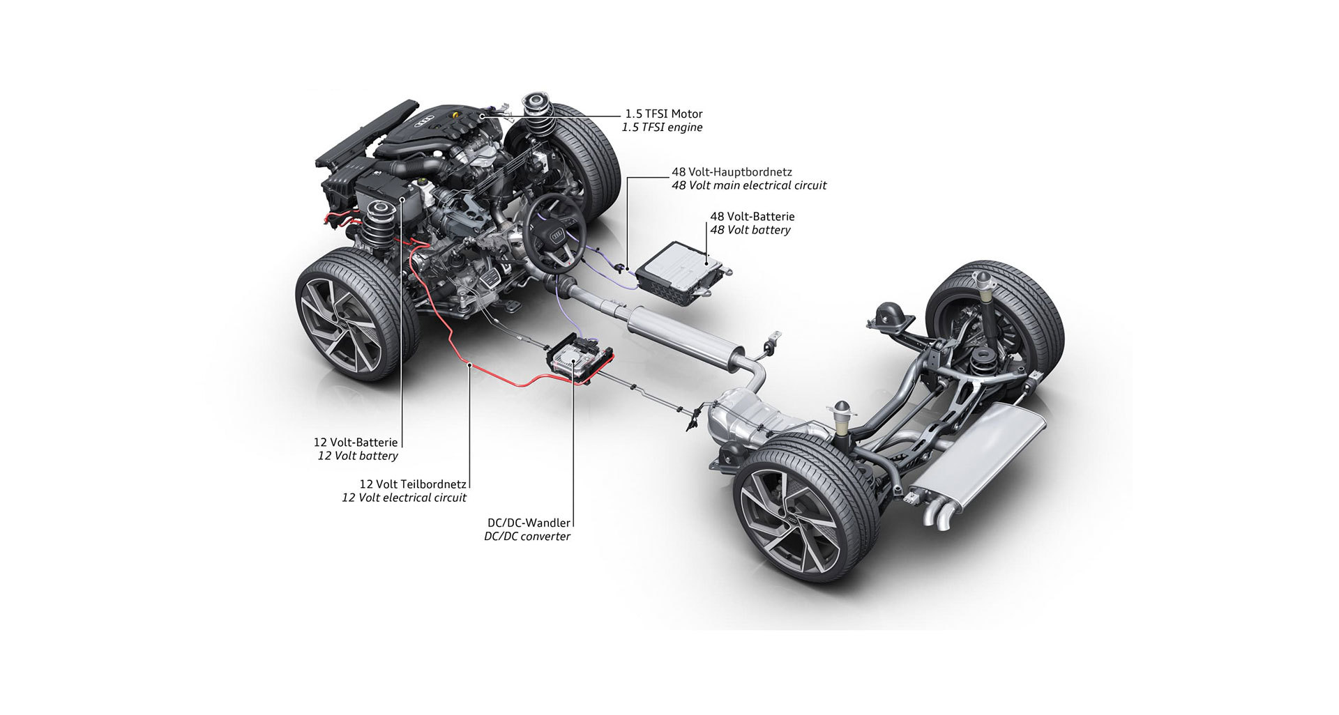 Diesel Gasolina Microhibrido 2021 Audi 48v