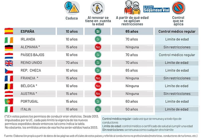 Limite Edad Recortada