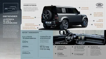 Land Rover Defender V8 2022 0221 121