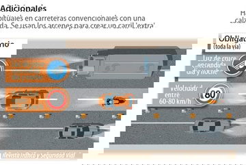 Como Circular Carril Adicional Reversible Contrario Infografia 01