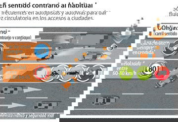 Como Circular Carril Adicional Reversible Contrario Infografia 03