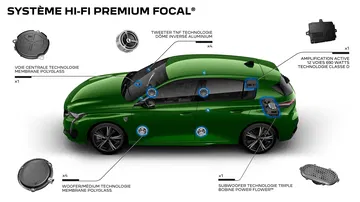 Peugeot 308 2021 Infografia 1