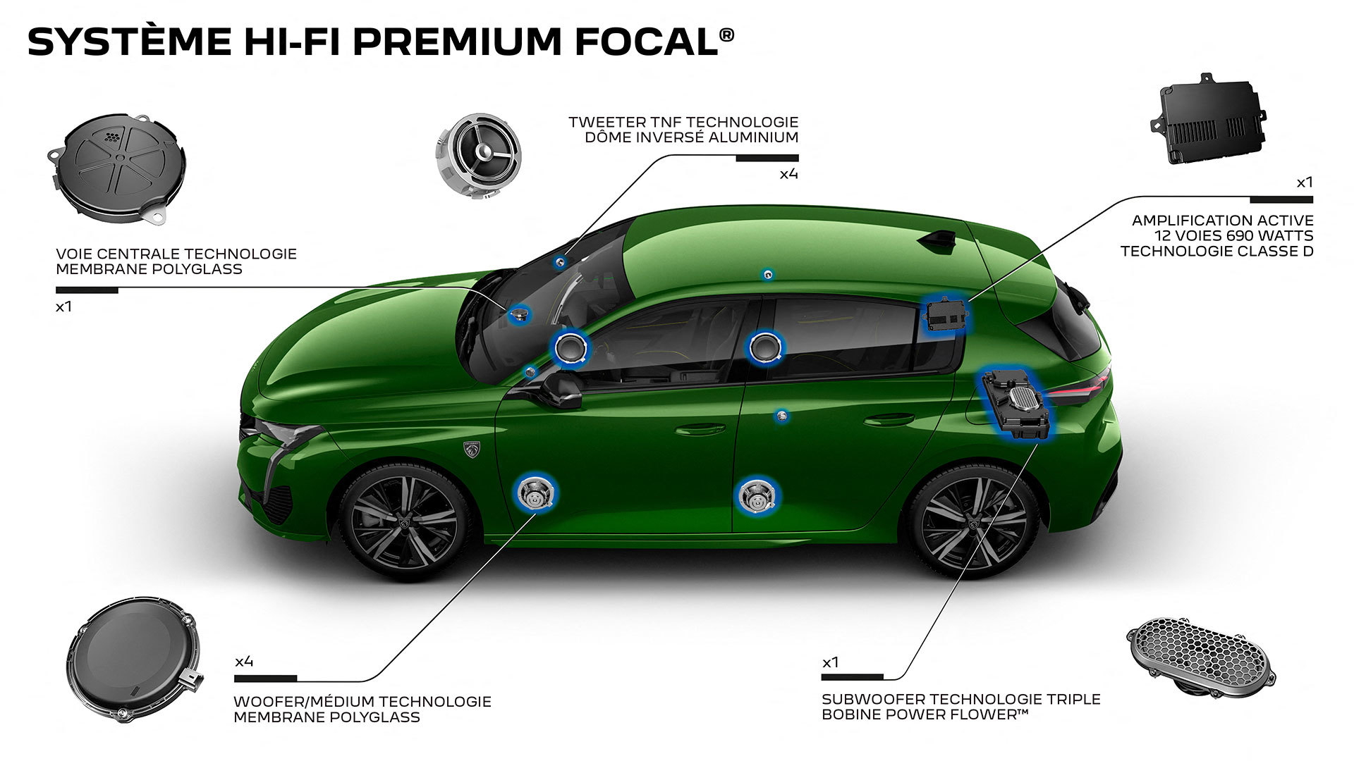 Peugeot 308 2021 Infografia 1