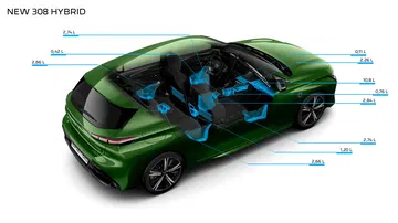 Peugeot 308 2021 Infografia 2