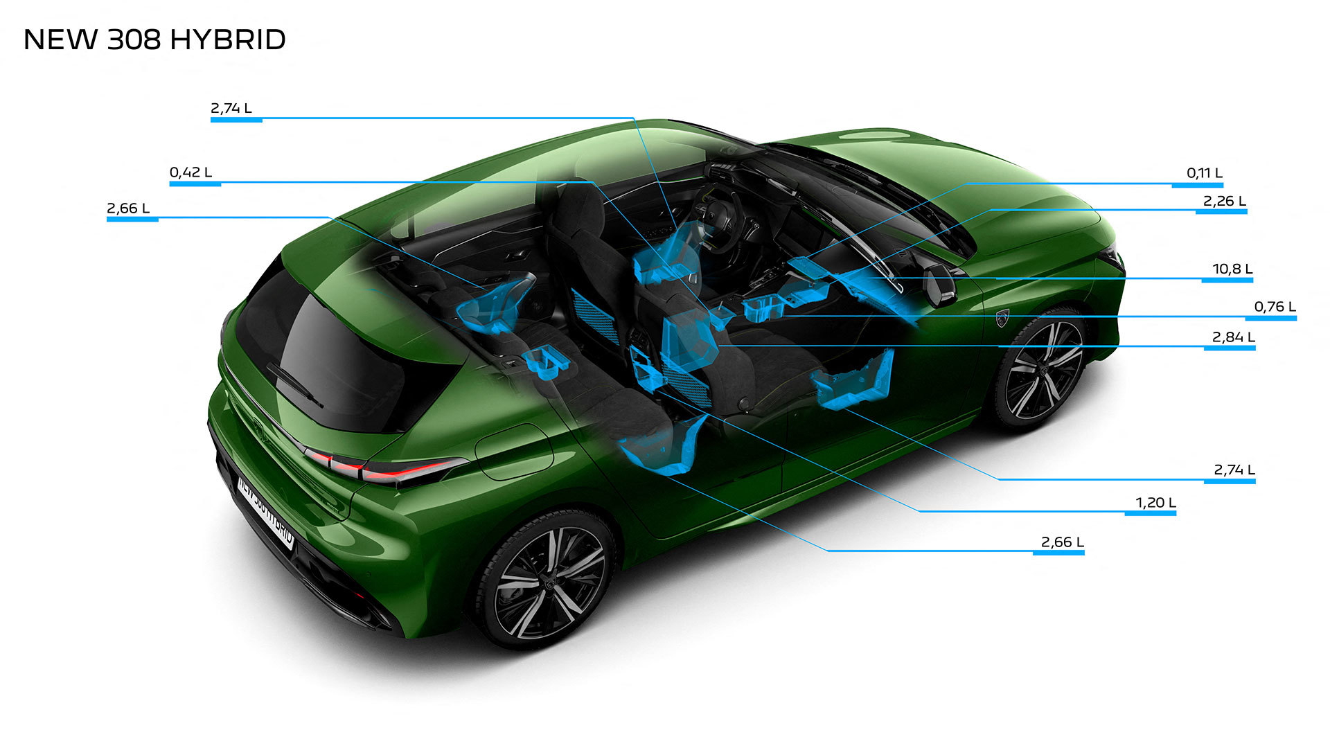 Peugeot 308 2021 Infografia 2