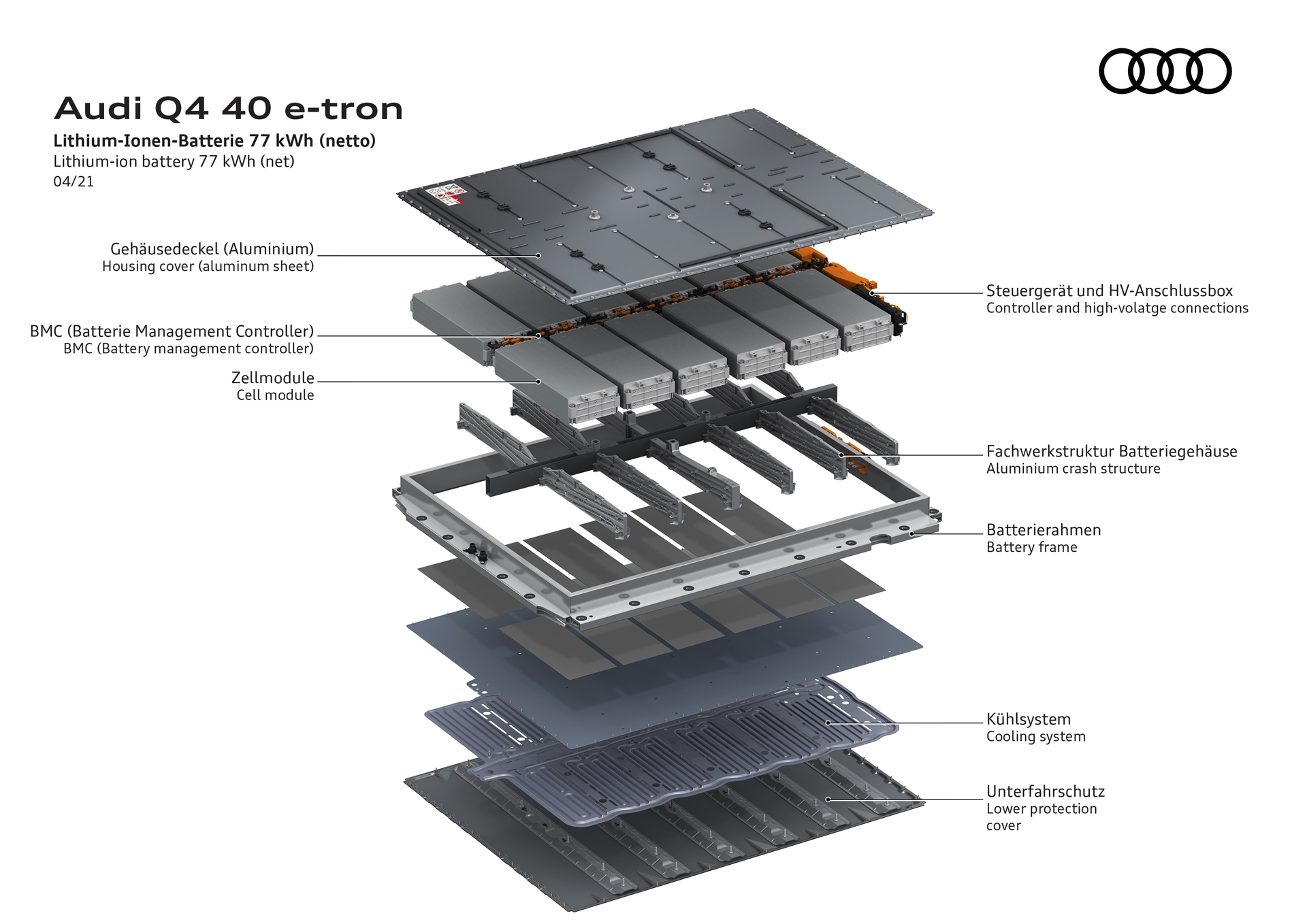 Vista explotada de los módulos de la batería del Audi Q4 e-tron.
