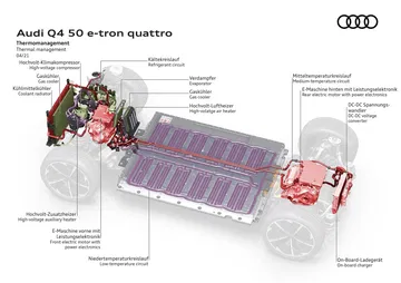 Vista esquemática del sistema de propulsión Audi Q4 e-tron quattro.