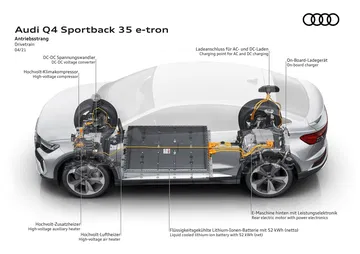 Vista lateral Audi Q4 e-tron mostrando ubicación y disposición de sus componentes eléctricos.