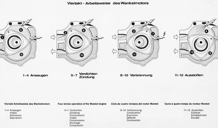 Motor Rotativo Mercedes 04