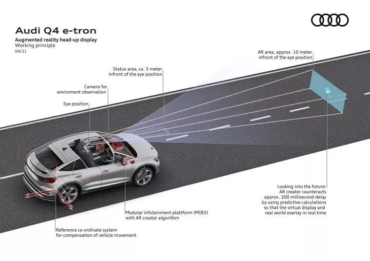 Gráfico informativo sobre los sistemas de asistencia al conductor del Audi Q4 e-tron.