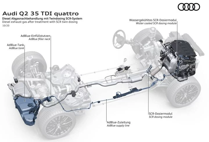 Audi Q2 Scr Adblue Doble Dosis