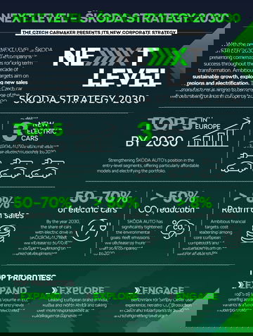 Estrategia Skoda 2030 Nuevos Electricos 04