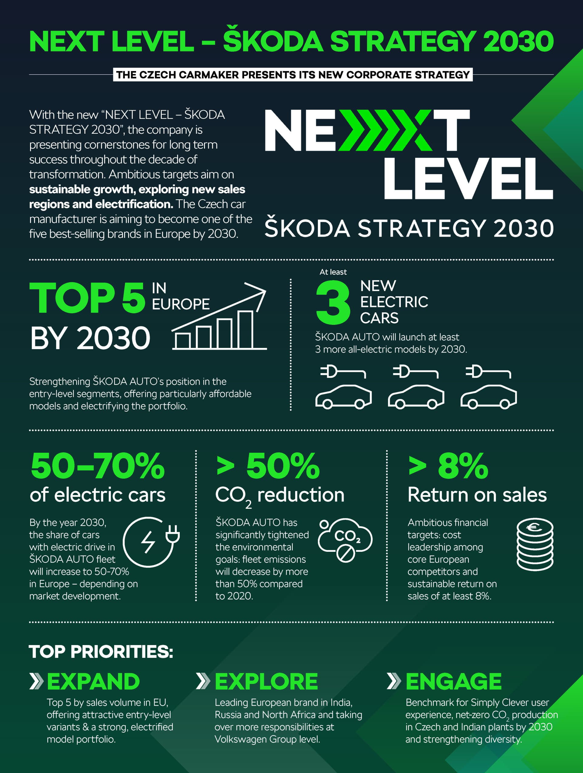 Estrategia Skoda 2030 Nuevos Electricos 04