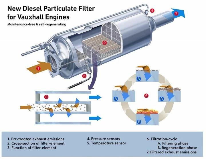 Adblue Diesel Infografia Funcionamiento Scr 2