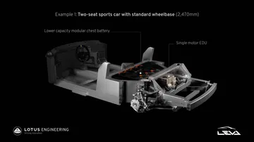 Lotus E Sports Futuro 1