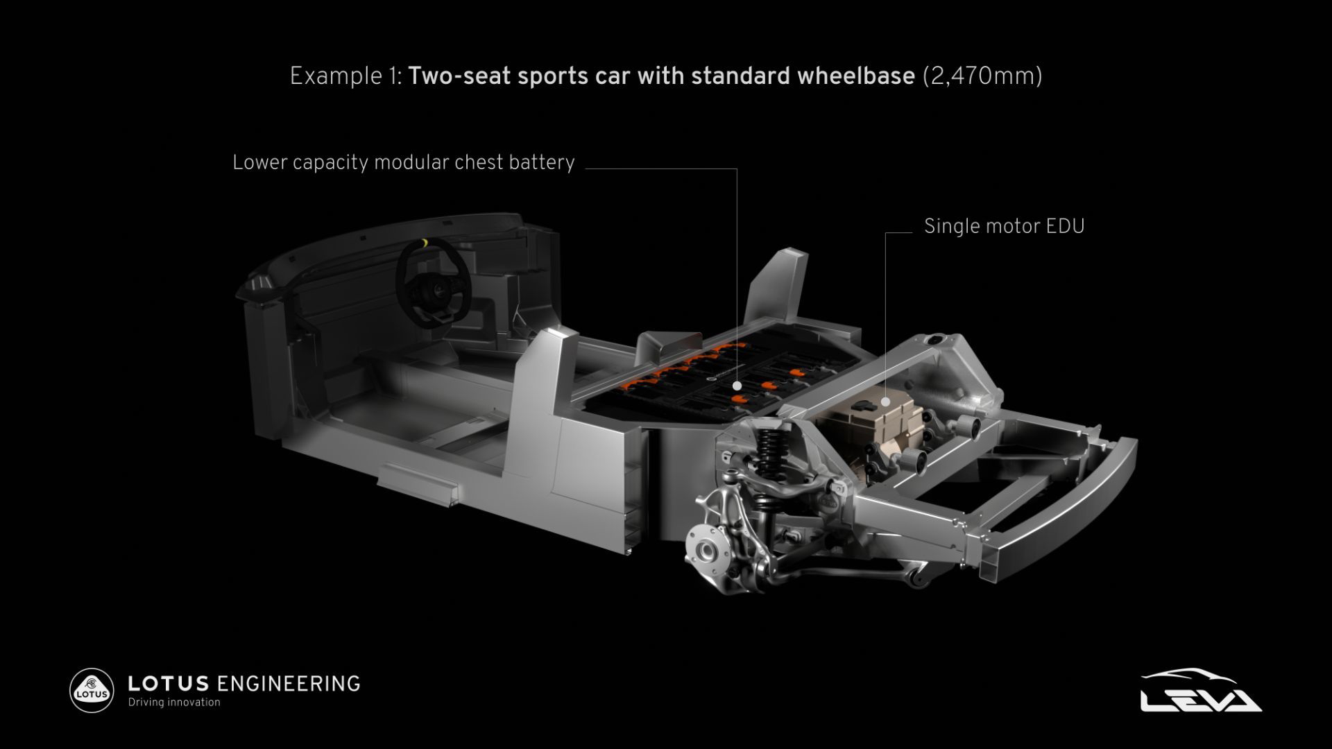 Lotus E Sports Futuro 1