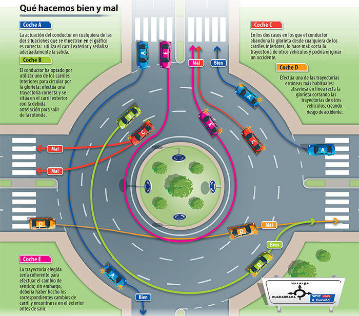 Dgt Circular Rotonda Tres Momentos Infografia 02