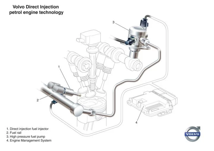 Mezclar Gasolina 95 98 Volvo Sistema Inyeccion Directa