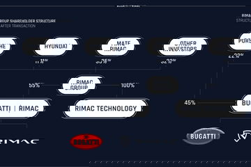Bugatti Rimac 05