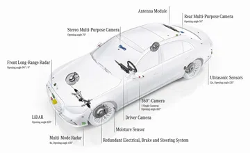 Mercedes Benz Erhält Weltweit Erste International Gültige Systemgenehmigung Für Hochautomatisiertes Fahren Mercedes Benz Receives World's First Internationally Valid System Approval For Conditionally Automated Driving