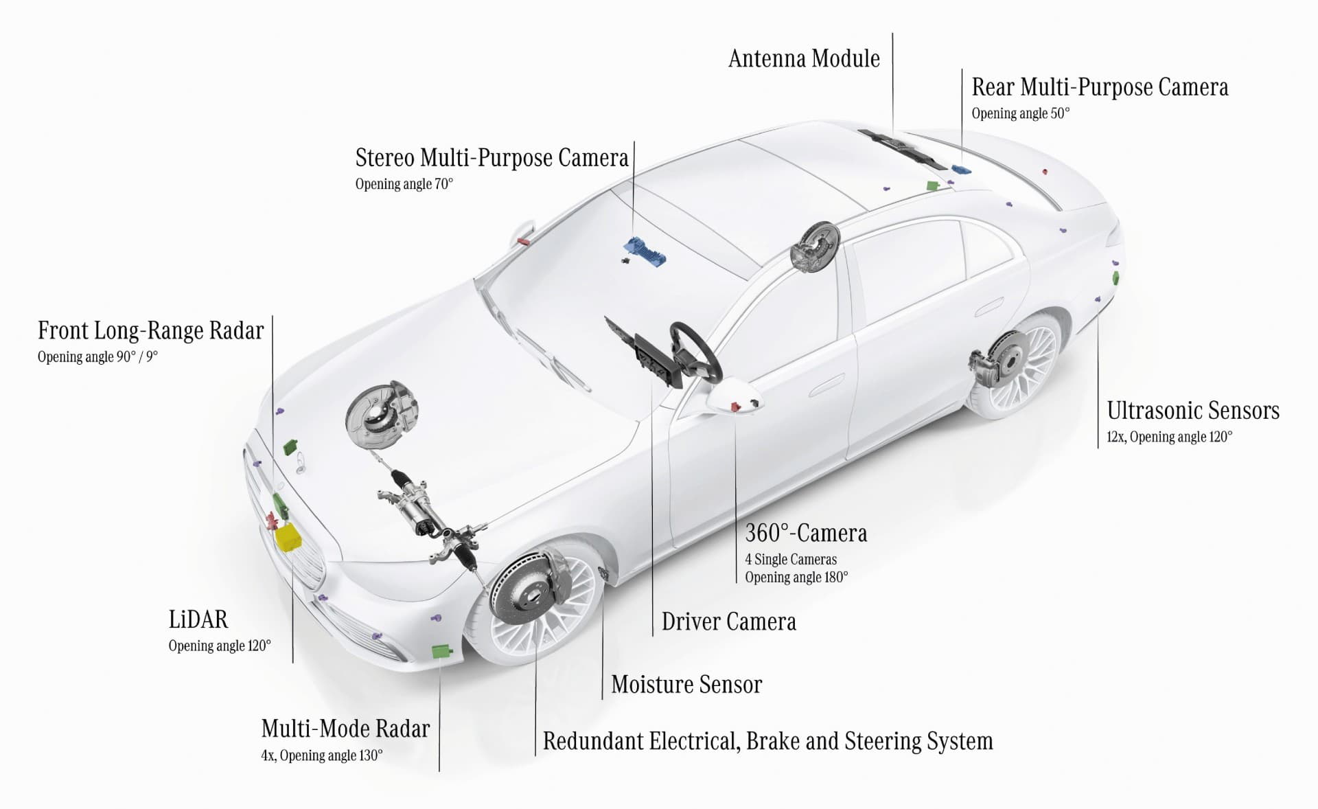 Mercedes Benz Erhält Weltweit Erste International Gültige Systemgenehmigung Für Hochautomatisiertes Fahren Mercedes Benz Receives World's First Internationally Valid System Approval For Conditionally Automated Driving