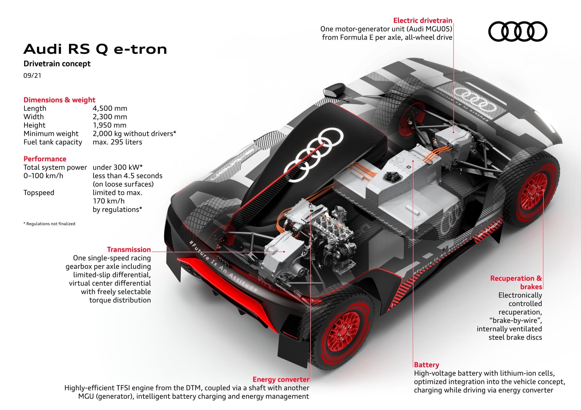 Audi Rs Q E Tron